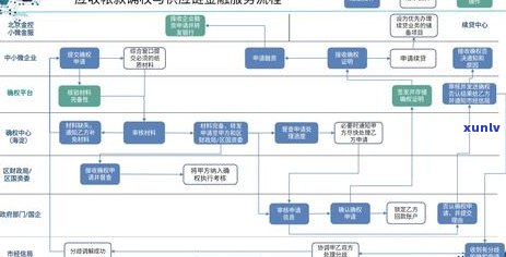 江西银行手机秒贷逾期如何处理