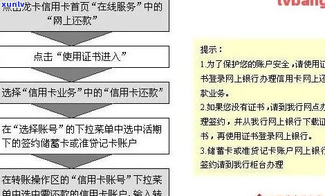 建行信用卡协商还款减免流程详解