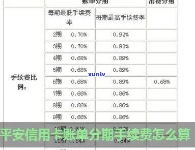 平安信用卡分期利息如何协商降低