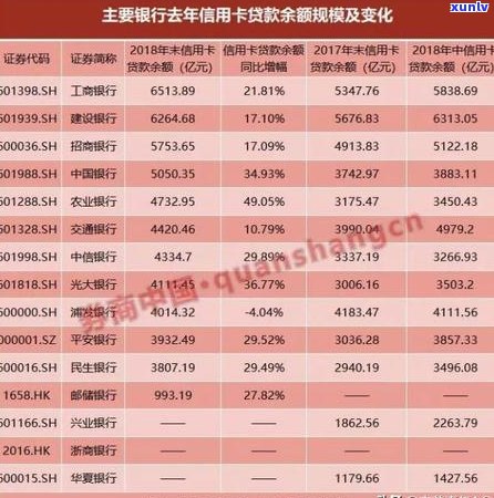 欠信用卡70万怎么判追还责任