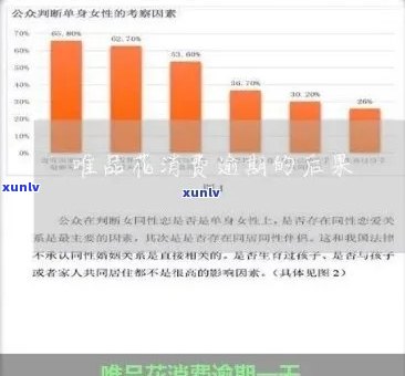 唯品花逾期两年会被起诉吗