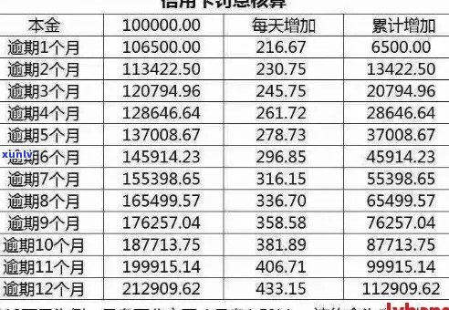 网贷五千逾期一年利息多少计算 *** 