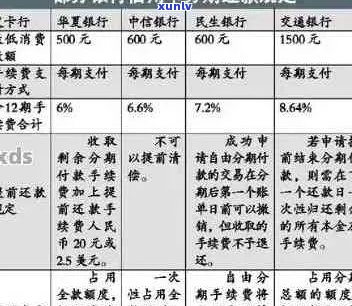 白金信用卡分期还款法务协商流程及注意事项