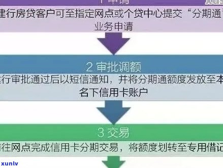 白金信用卡分期还款法务协商流程及注意事项