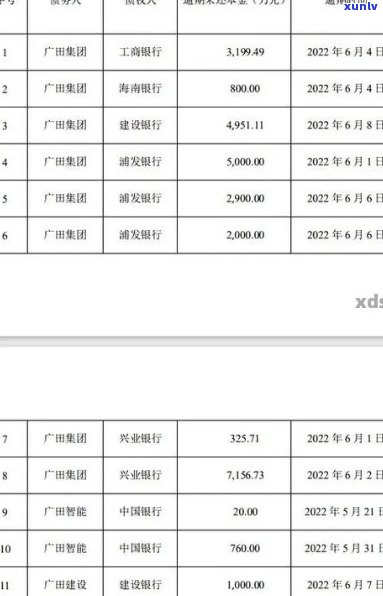 银行欠10万还不起怎么办请问专业人士