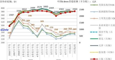 翡翠近几年的趋势