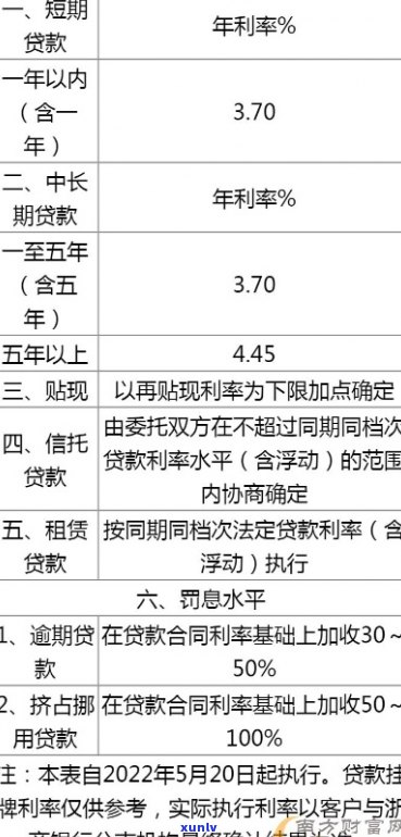 浙里贷利息按月还是年