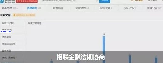 招联金融内部协商流程是怎样的