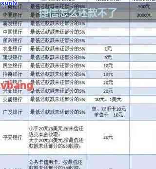 怎么找捷信协商还款流程详解