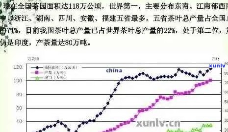 普洱茶产量质量分析