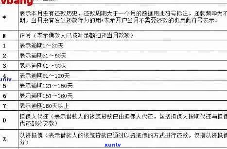 逾期6个月应该如何处理-逾期6个月应该如何处理呢