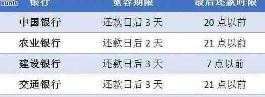 建行流程解析