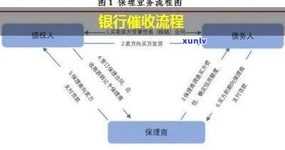 建行流程解析