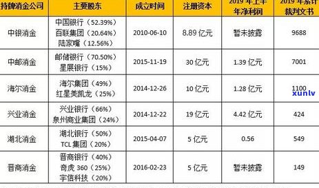 晋商消费金融起诉会对个人信用造成影响吗