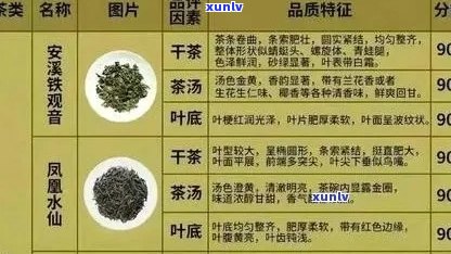 茶叶检测标准体系落后