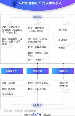 支付宝花呗欠二千逾期了一个月会怎么样吗