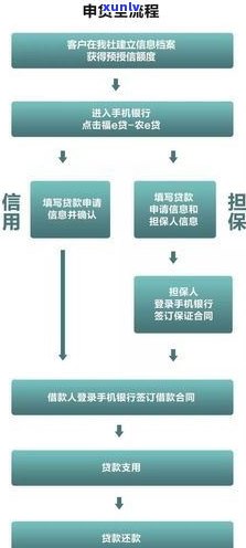 泗阳农商行贷款减免利息操作流程