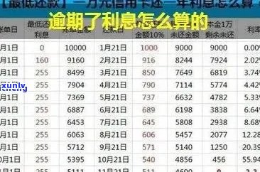 中信银行信立贷逾期利息如何计算