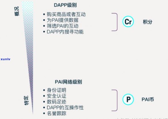 人人贷网贷逾期一天怎么办