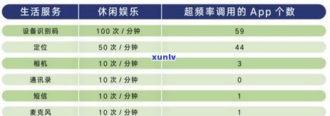 逾期能在捷信贷款吗