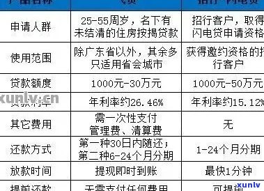 大疆飞手贷逾期后果有哪些