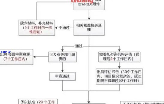 新疆银行信用卡逾期处理流程及影响