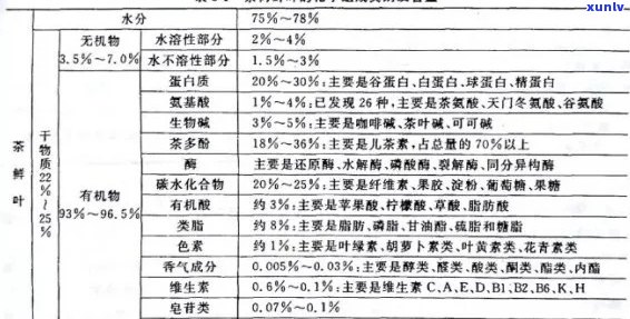 茶叶所含成分是什么