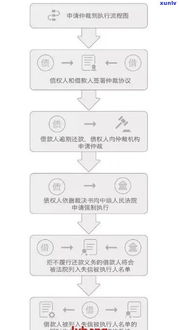 南平网贷仲裁立案需要注意什么事项