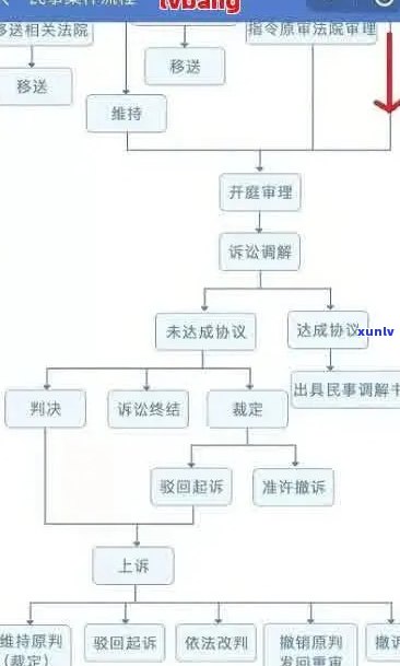 金融诉前调解的流程和注意事项