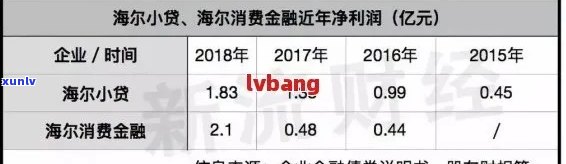 海尔消费金融逾期流程及解决办法