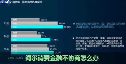 海尔消费金融逾期流程及解决办法