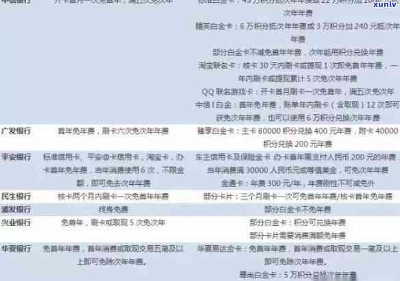 广发银行还欠