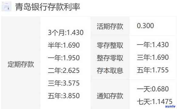 今天浦发银行利率表查询