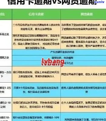 凯基消费金融多次逾期会有什么后果