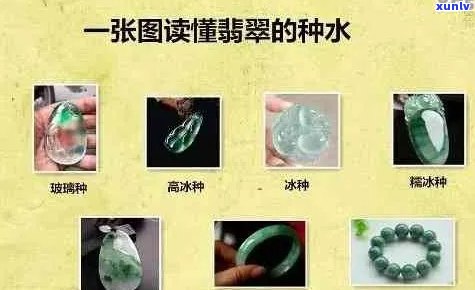 翡翠镯子种水分类