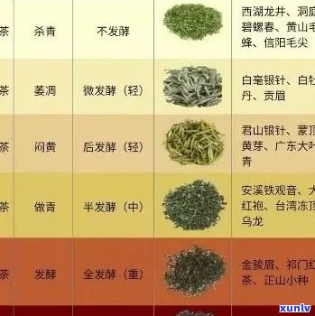 性价比高的茶叶质量等级