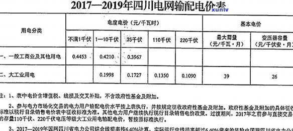 四川茶叶价格查询