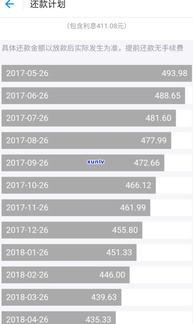 支付宝借呗50000一年利息要多少