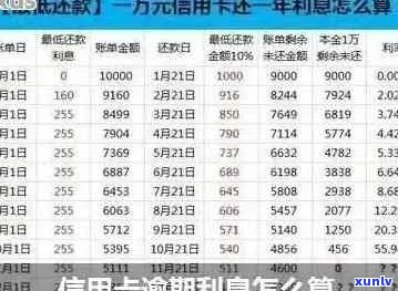 欠农村信用社5万利息如何计算