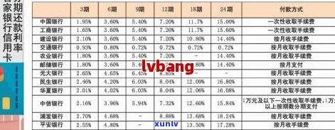 各银行信用卡宽限期如何计算