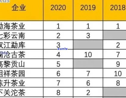 普洱茶采摘来源分类表