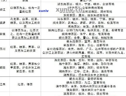 普洱茶采摘来源分类表