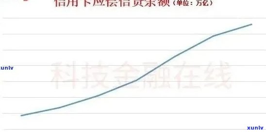 维信金科逾期率上升的原因分析