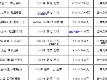 晨瑞茶业普洱茶价格查询