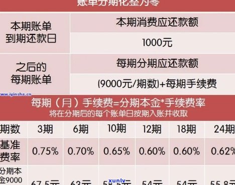 微粒贷二次分期手续费应该如何计算