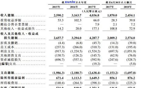 海通恒信逾期后果会怎样