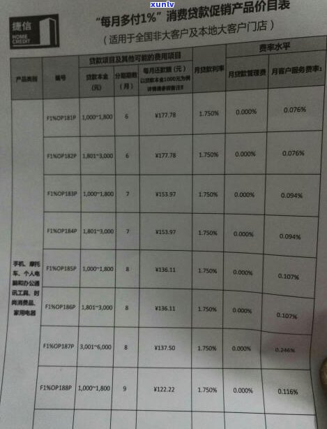 欠捷信一万几个月还2万是什么情况