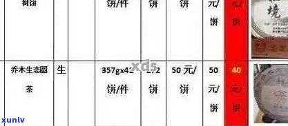 怎么搜普洱茶的价格查询