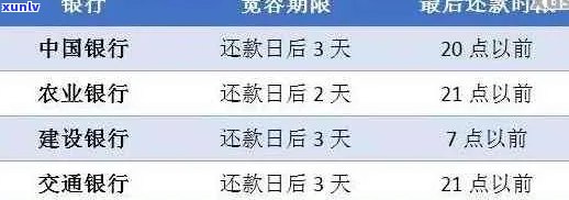 建行快贷如何申请信用卡逾期还款