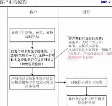 平安信用卡挂失流程及停息办理步骤